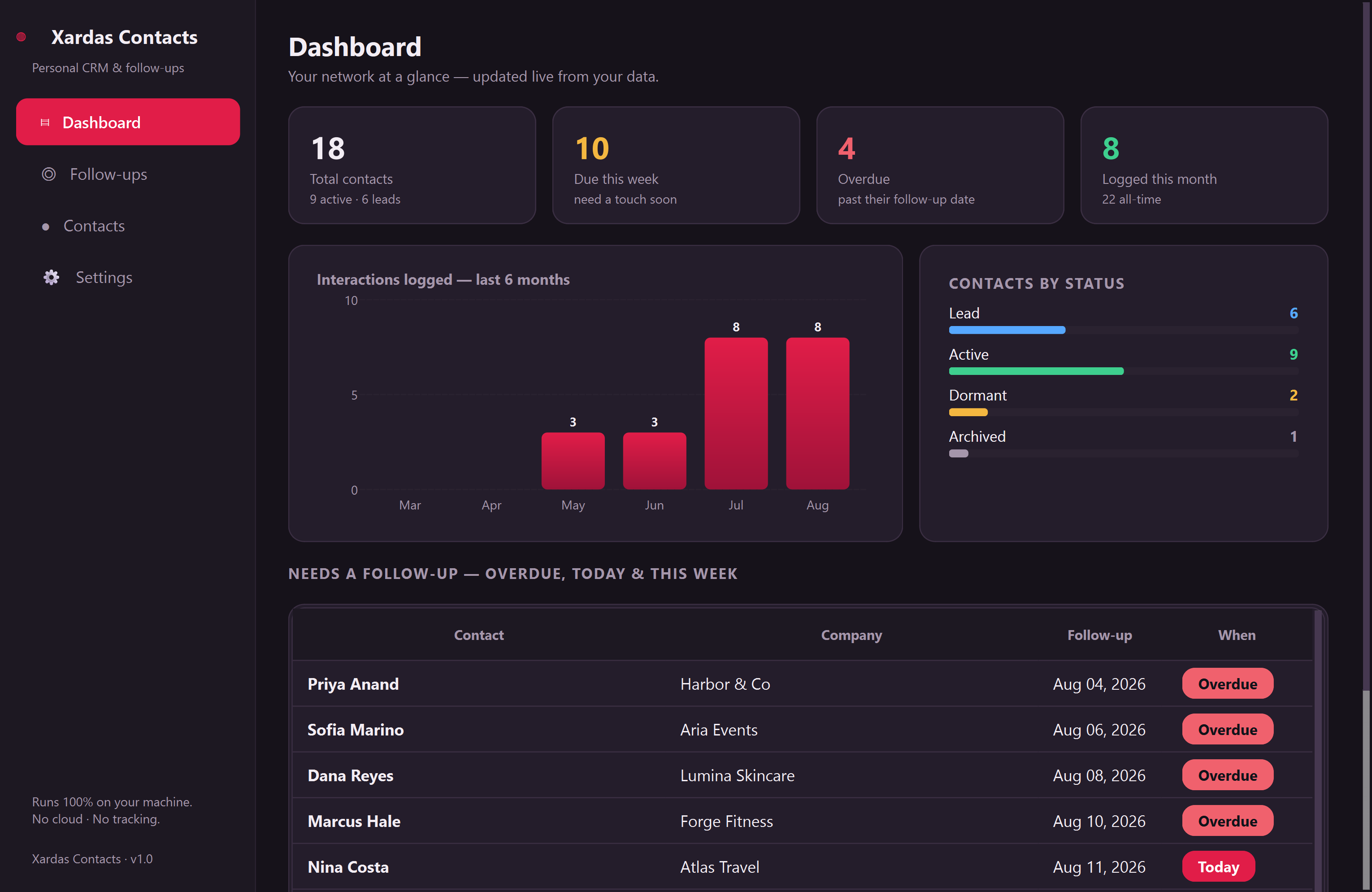 Xardas Contacts dashboard — An offline personal CRM that triages who needs a follow-up today.