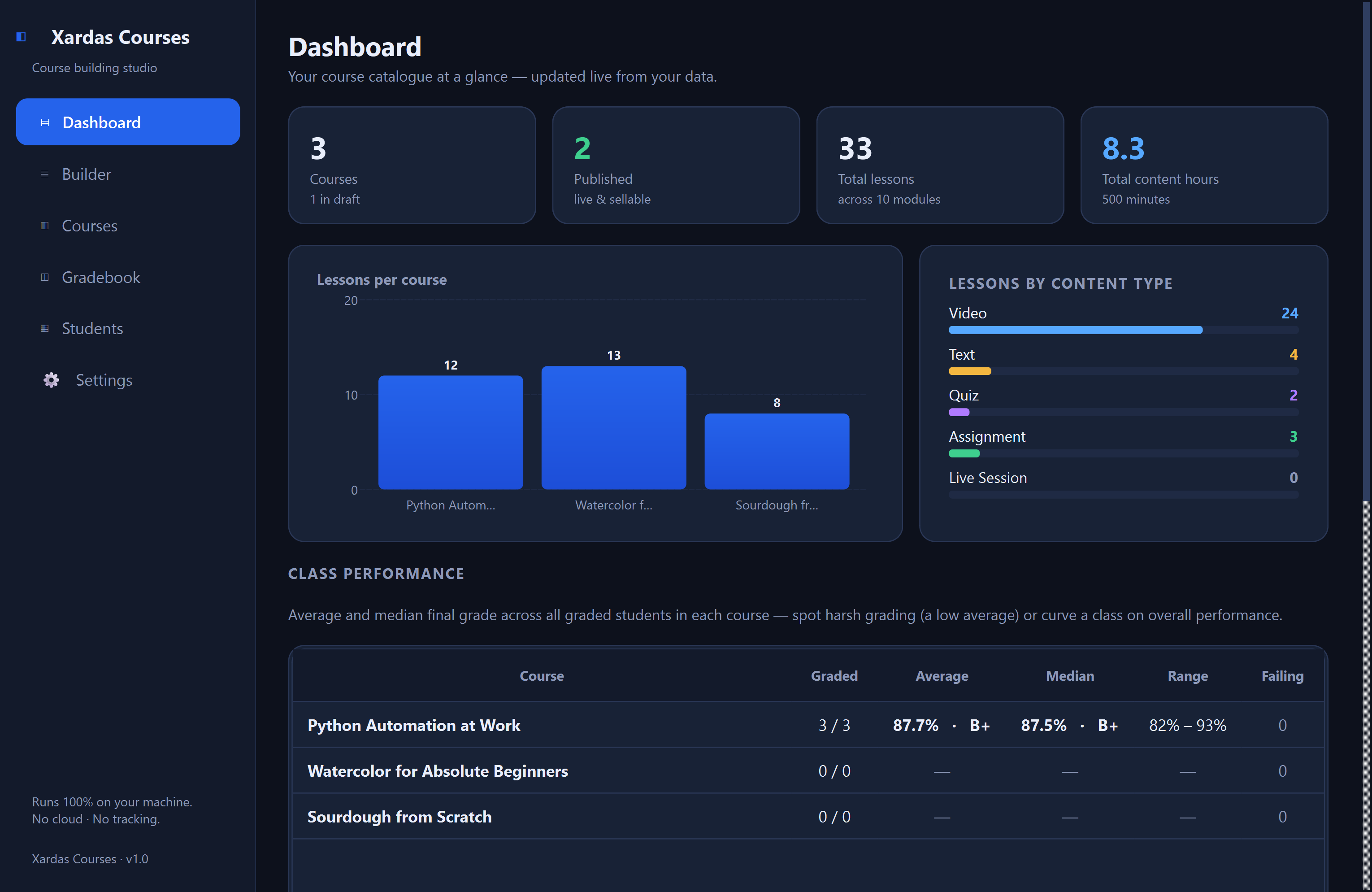 Xardas Courses dashboard — Plan courses, track student grades, and print transcripts — all in one native local Windows app.