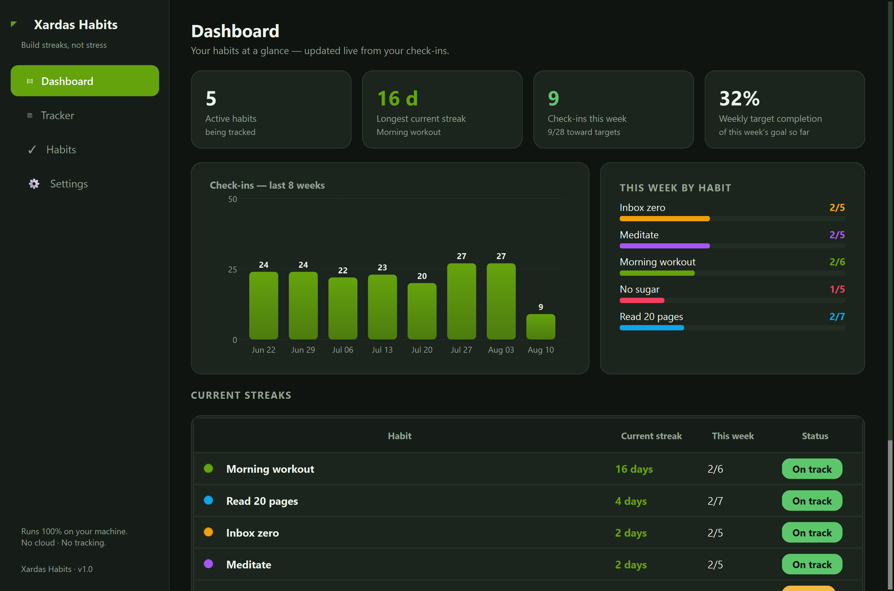 Xardas Habits dashboard — An offline desktop tracker for the habits and goals you're building — with a GitHub-style contribution heatmap for every one.