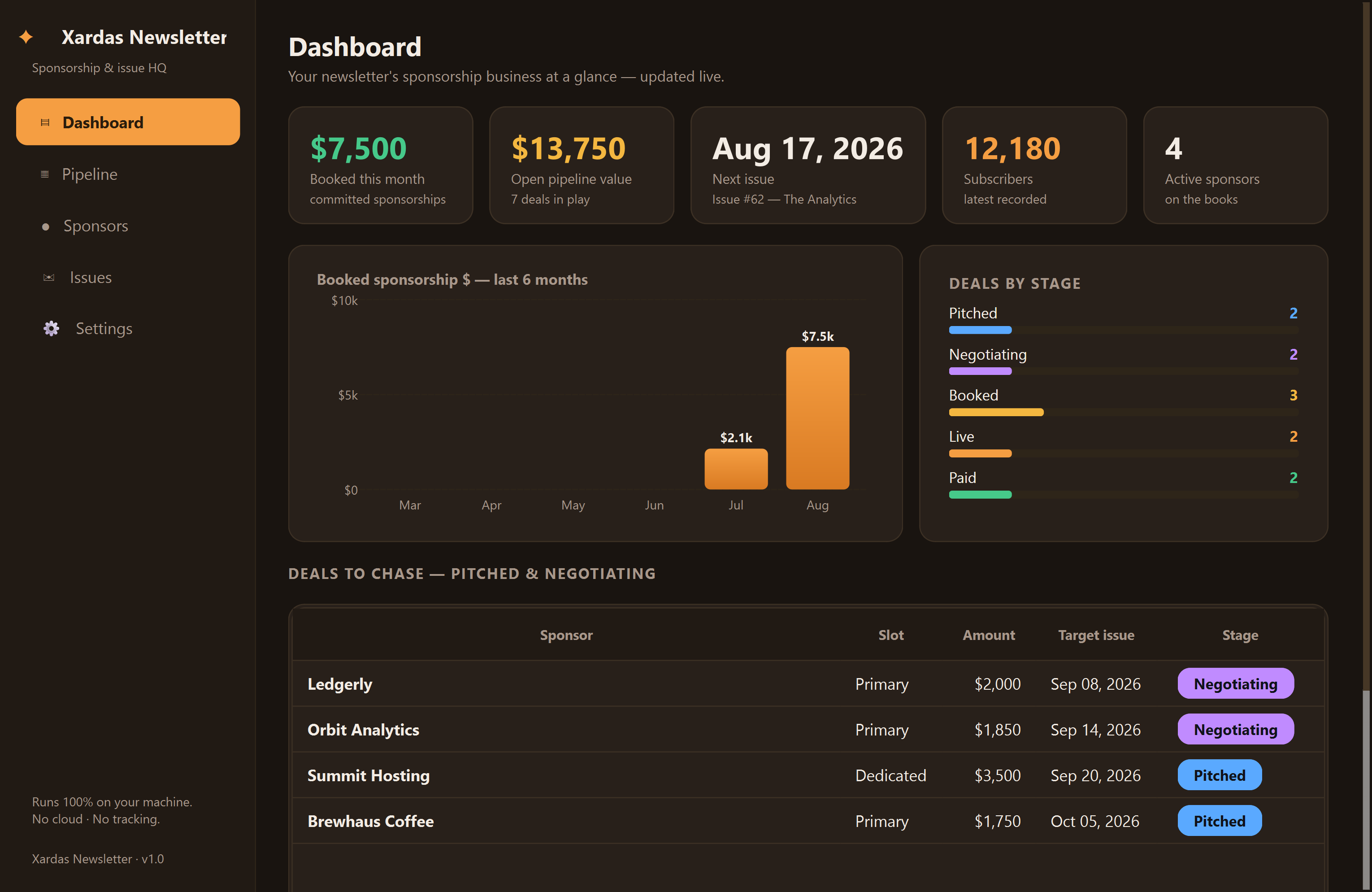 Xardas Newsletter dashboard — The business desk for your paid newsletter — sponsors, deals, and issues in one native window.