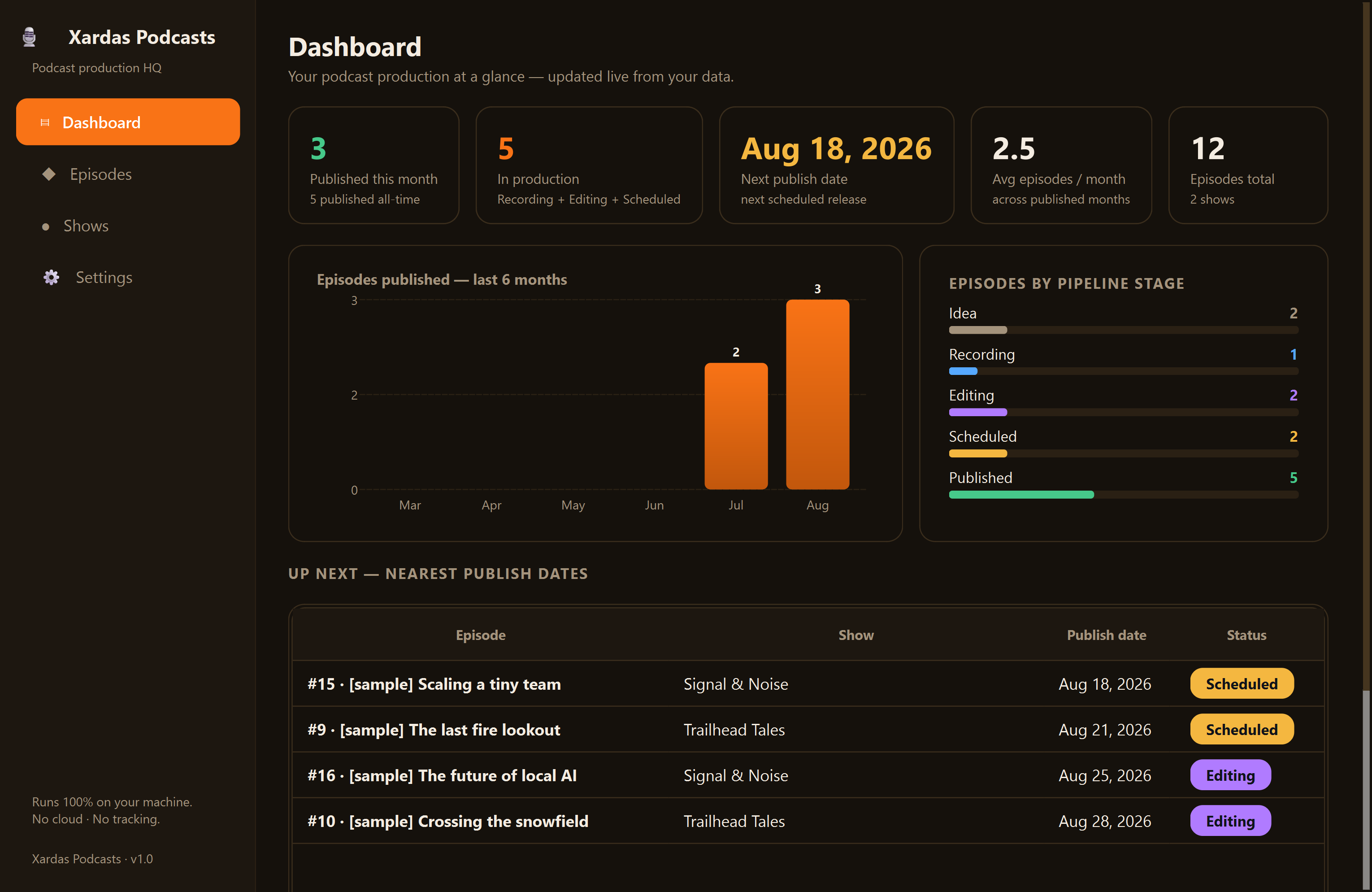 Xardas Podcasts dashboard — An offline production manager for podcasters — every episode, idea to published.